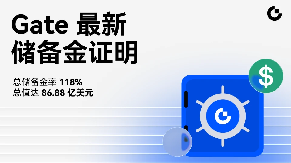 Gate 发布最新储备金报告：总储备金规模升至 86.88 亿美元，总储备金率达 118.49%